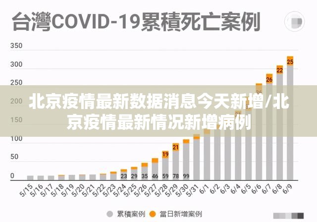 北京疫情最新数据消息今天新增/北京疫情最新情况新增病例 北京疫情最新数据消息今天新增/北京疫情最新情况新增病例