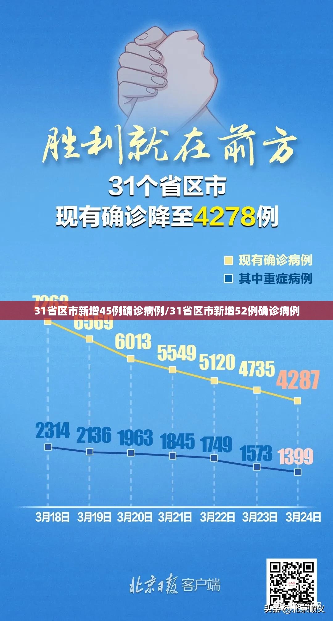 31省区市新增45例确诊病例/31省区市新增52例确诊病例 31省区市新增45例确诊病例/31省区市新增52例确诊病例