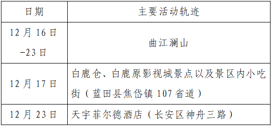 湖南本轮疫情已有6市现确诊病例/湖南疫情新增6例