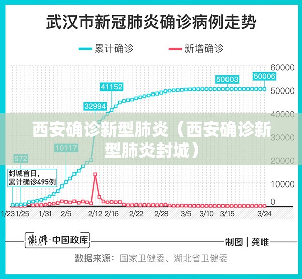 西安确诊新型肺炎（西安确诊新型肺炎封城）