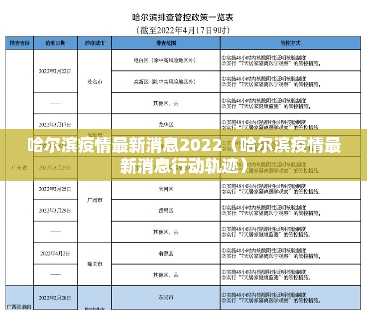 哈尔滨疫情最新消息2022(哈尔滨疫情最新消息行动轨迹) 哈尔滨疫情最新消息2022(哈尔滨疫情最新消息行动轨迹)