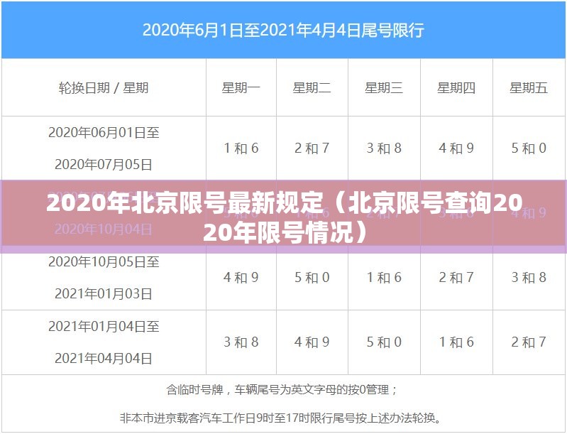 2020年北京限号最新规定（北京限号查询2020年限号情况）