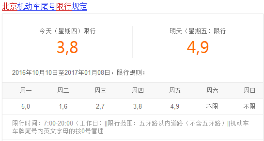 2020年北京限号最新规定（北京限号查询2020年限号情况）