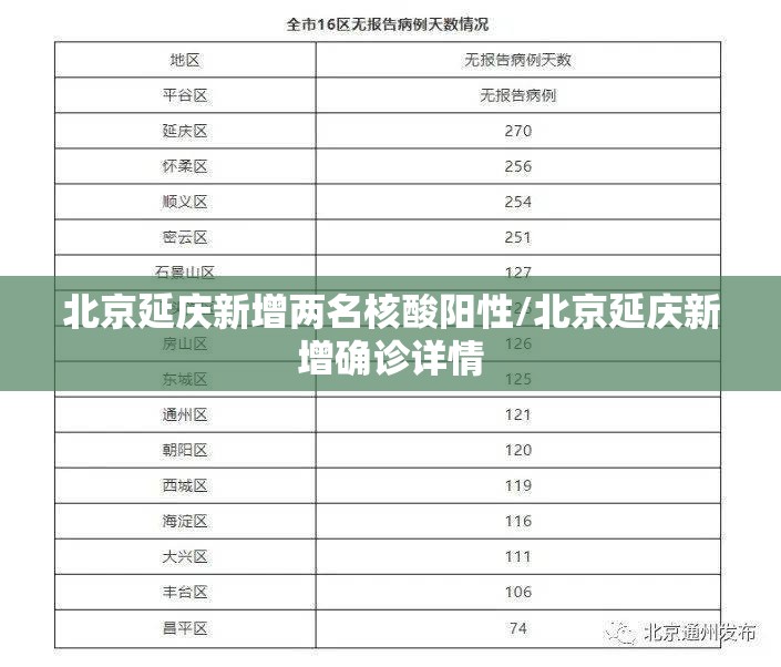 北京延庆新增两名核酸阳性/北京延庆新增确诊详情 北京延庆新增两名核酸阳性/北京延庆新增确诊详情