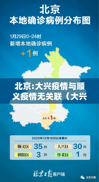 北京:大兴疫情与顺义疫情无关联（大兴和顺义是一个方向么）