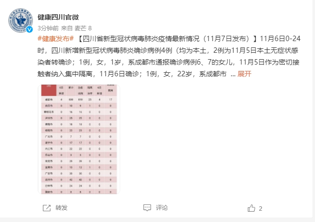 31省新增15例确诊/31省新增15例确诊 本土4例在四川