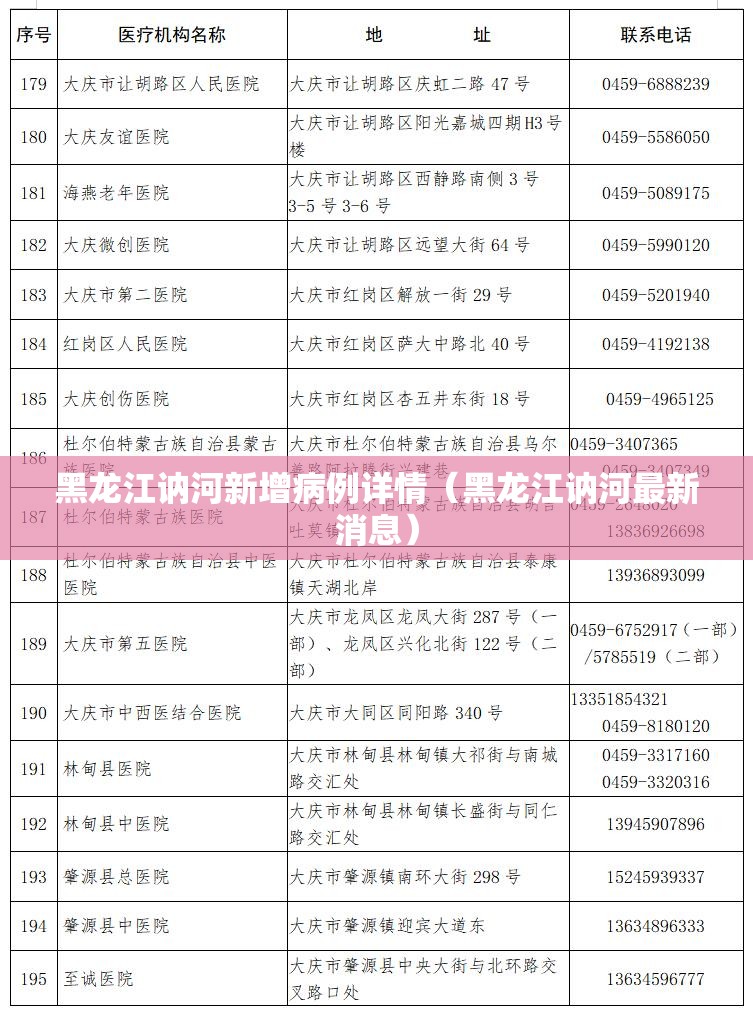 黑龙江讷河新增病例详情（黑龙江讷河最新消息）