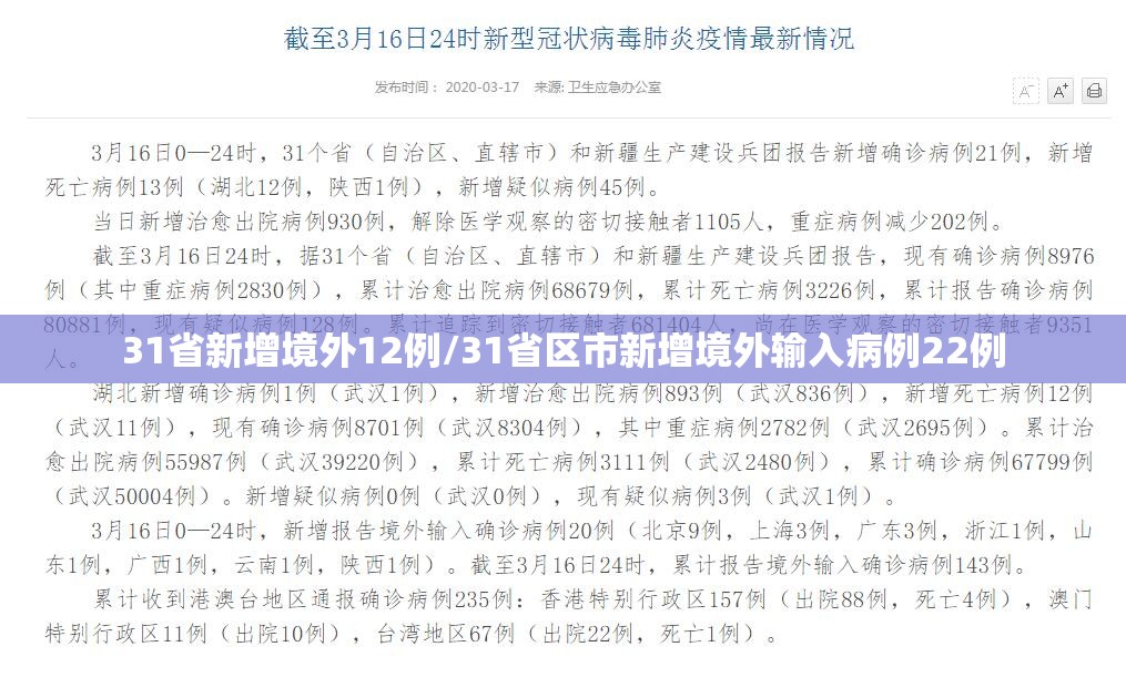 31省新增境外12例/31省区市新增境外输入病例22例
