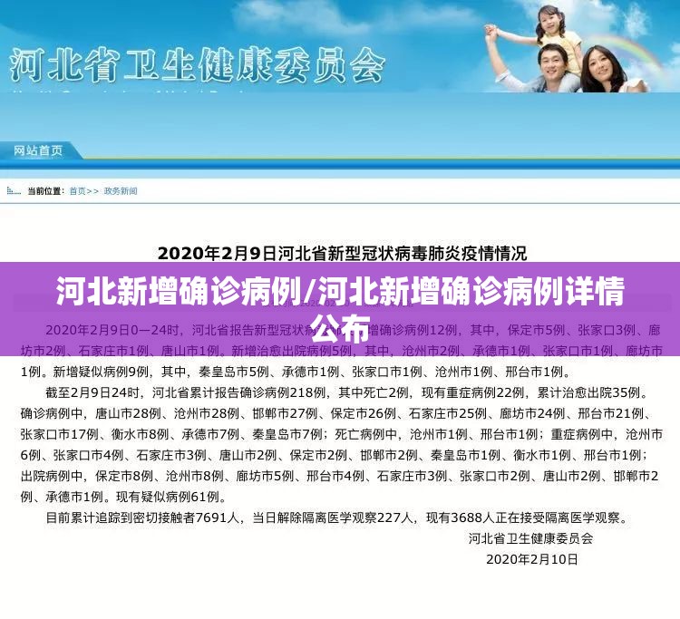河北新增确诊病例/河北新增确诊病例详情公布 河北新增确诊病例/河北新增确诊病例详情公布