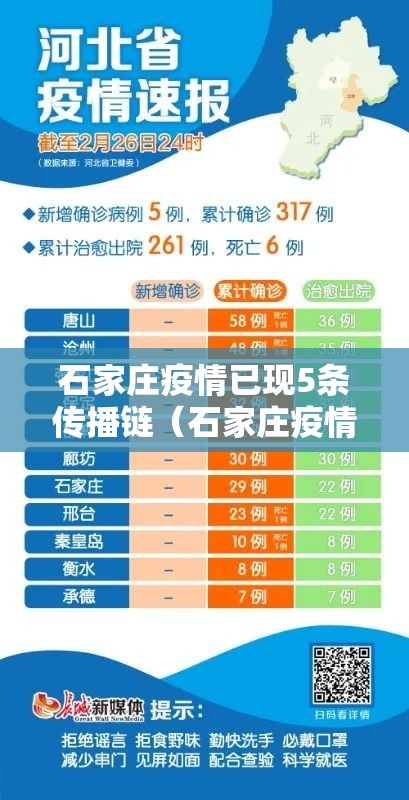 石家庄疫情已现5条传播链(石家庄疫情出现超级传播现象) 石家庄疫情已现5条传播链(石家庄疫情出现超级传播现象)