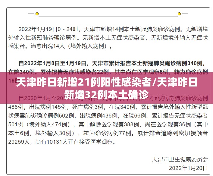 天津昨日新增21例阳性感染者/天津昨日新增32例本土确诊