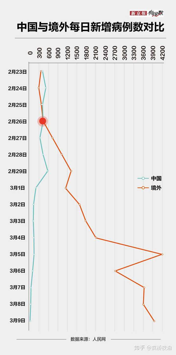 31省区市新增11例境外输入病例（31省区市新增11例境外输入确诊）