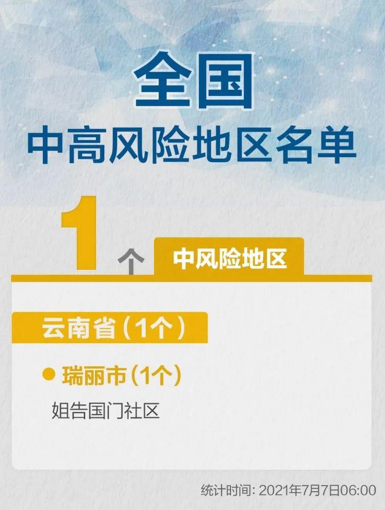 云南本土病例/云南本土病例有多少