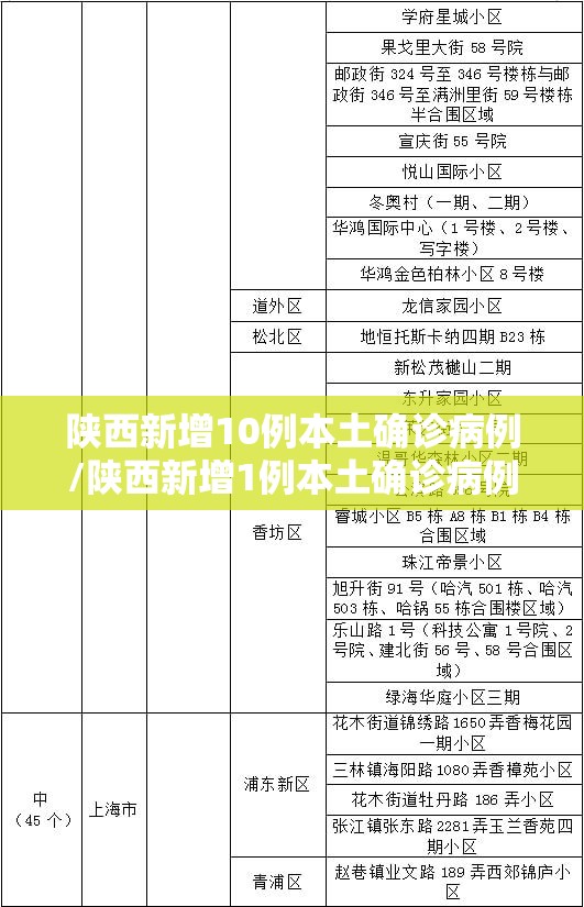 陕西新增10例本土确诊病例/陕西新增1例本土确诊病例行动轨迹 陕西新增10例本土确诊病例/陕西新增1例本土确诊病例行动轨迹