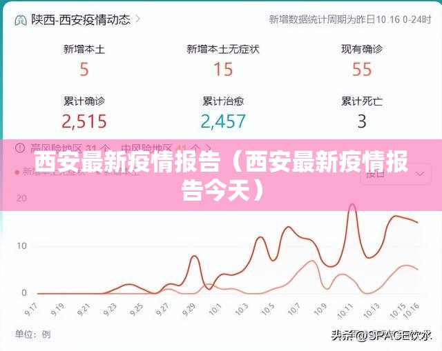 西安最新疫情报告(西安最新疫情报告今天) 西安最新疫情报告(西安最新疫情报告今天)