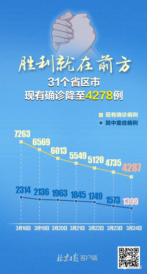 31省区市新增确诊43例（31省区市新增确诊144例）