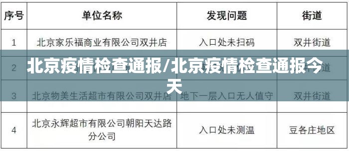 北京疫情检查通报/北京疫情检查通报今天
