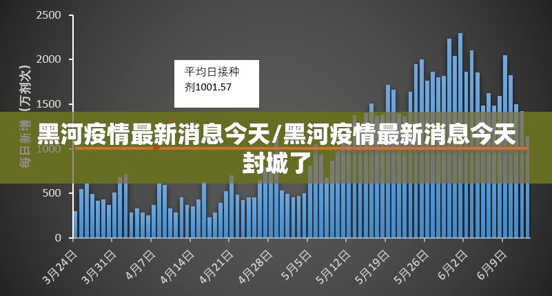 黑河疫情最新消息今天/黑河疫情最新消息今天封城了 黑河疫情最新消息今天/黑河疫情最新消息今天封城了