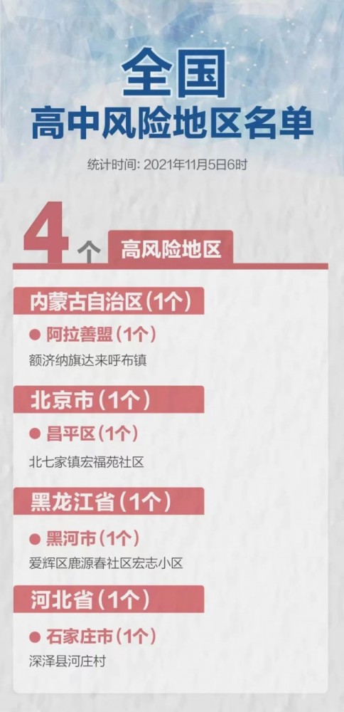 31省份新增本土68例涉11省份/31省新增本土5例涉四个省份