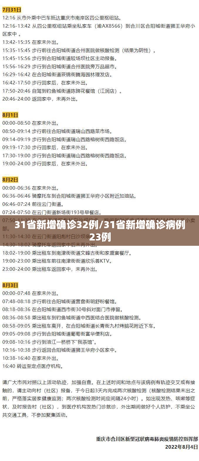 31省新增确诊32例/31省新增确诊病例23例 31省新增确诊32例/31省新增确诊病例23例