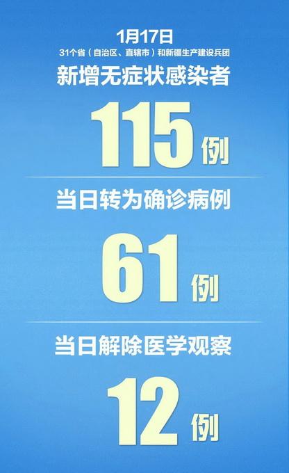 31省区市新增确诊病例26例(31省区市新增确诊52例 含本土36例) 31省区市新增确诊病例26例(31省区市新增确诊52例 含本土36例)