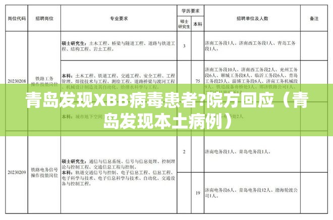 青岛发现XBB病毒患者?院方回应（青岛发现本土病例）
