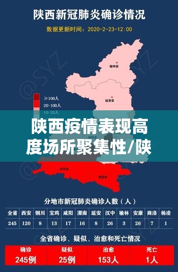 陕西疫情表现高度场所聚集性/陕西排查管控重点地区396万人