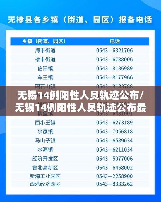 无锡14例阳性人员轨迹公布/无锡14例阳性人员轨迹公布最新