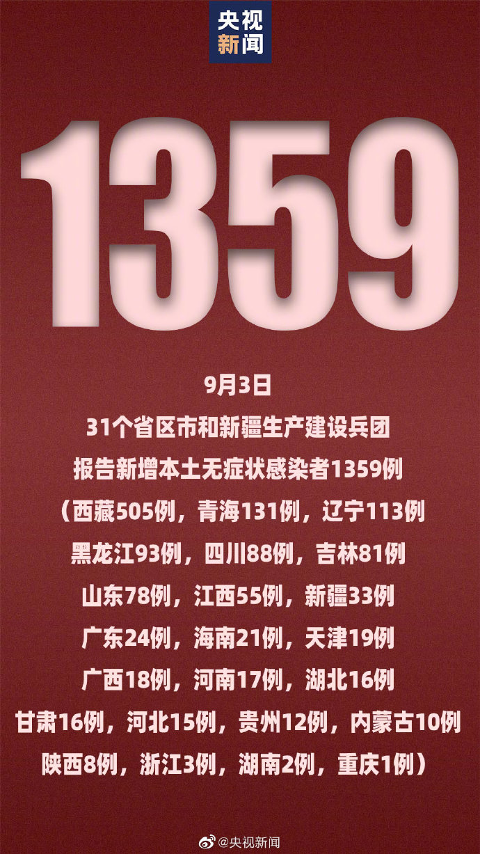 27日31省新增42例/27日全国新增确诊病例 27日31省新增42例/27日全国新增确诊病例