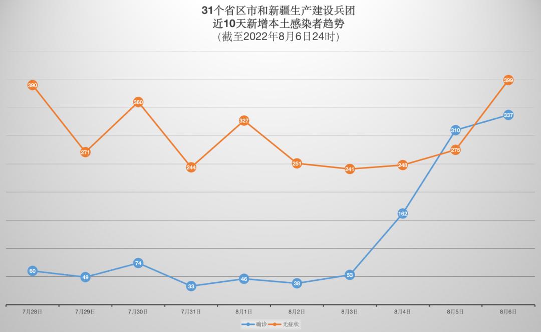 广西新增本土无症状129例/广西新增无症状感染者是哪里的 广西新增本土无症状129例/广西新增无症状感染者是哪里的