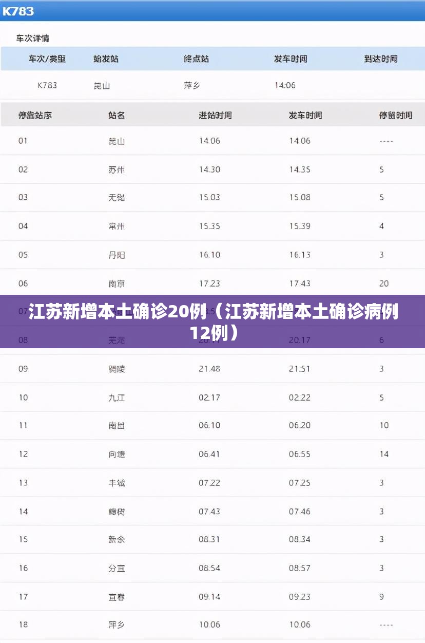 江苏新增本土确诊20例(江苏新增本土确诊病例12例) 江苏新增本土确诊20例(江苏新增本土确诊病例12例)