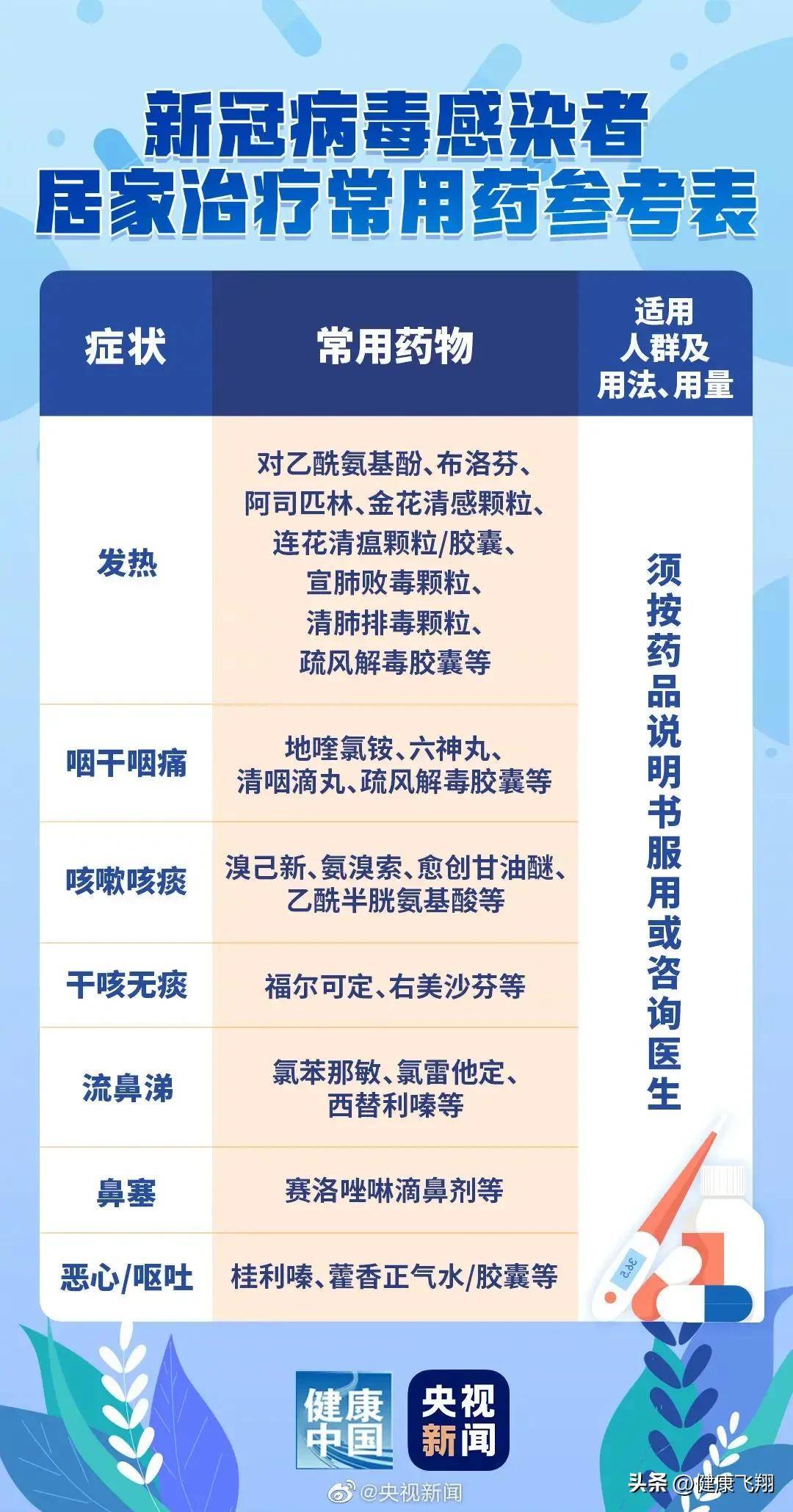 江苏新增本土确诊20例(江苏新增本土确诊病例12例) 江苏新增本土确诊20例(江苏新增本土确诊病例12例)