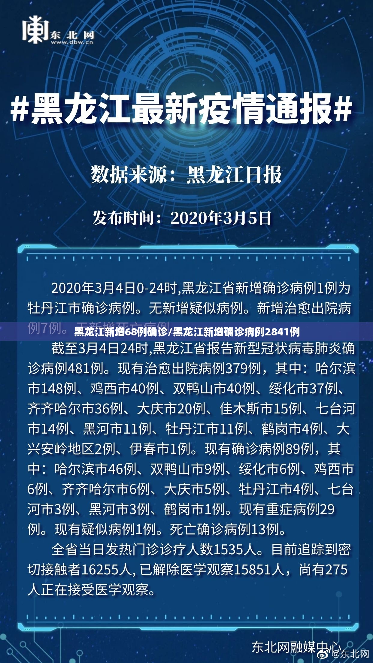 黑龙江新增68例确诊/黑龙江新增确诊病例2841例