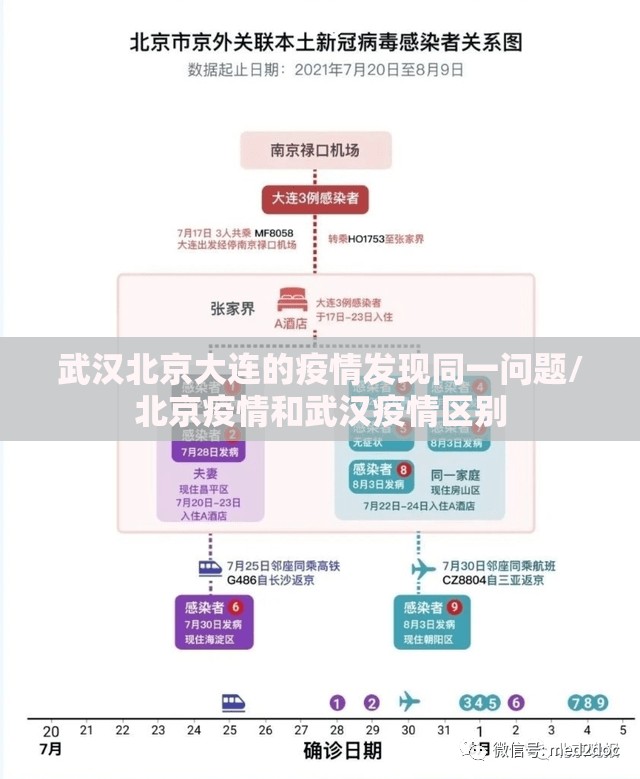 武汉北京大连的疫情发现同一问题/北京疫情和武汉疫情区别 武汉北京大连的疫情发现同一问题/北京疫情和武汉疫情区别