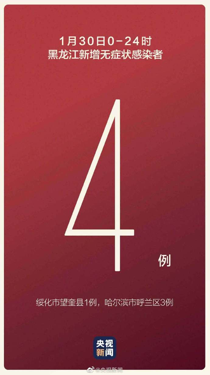黑龙江新增6例确诊/黑龙江新增6例确诊病例,累计确诊15例 黑龙江新增6例确诊/黑龙江新增6例确诊病例,累计确诊15例