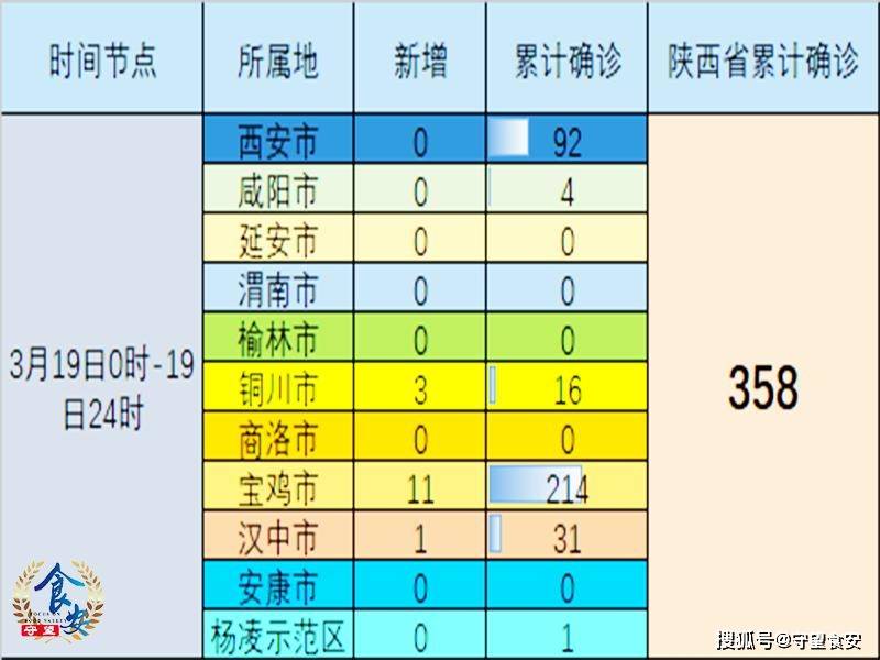 陕西新增86例本土确诊累计确诊235例/陕西新增1例本土确诊病例具体情况 陕西新增86例本土确诊累计确诊235例/陕西新增1例本土确诊病例具体情况