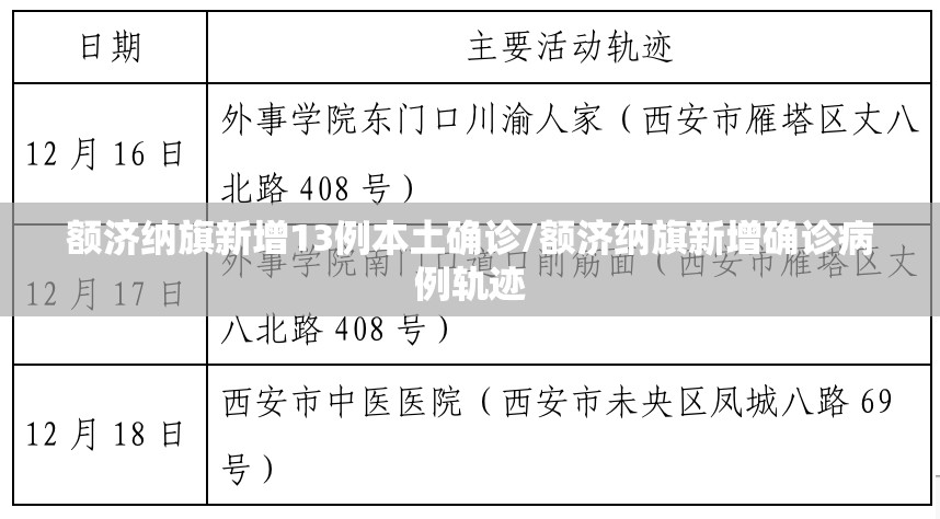 额济纳旗新增13例本土确诊/额济纳旗新增确诊病例轨迹 额济纳旗新增13例本土确诊/额济纳旗新增确诊病例轨迹