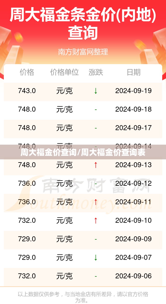 周大福金价查询/周大福金价查询表 周大福金价查询/周大福金价查询表