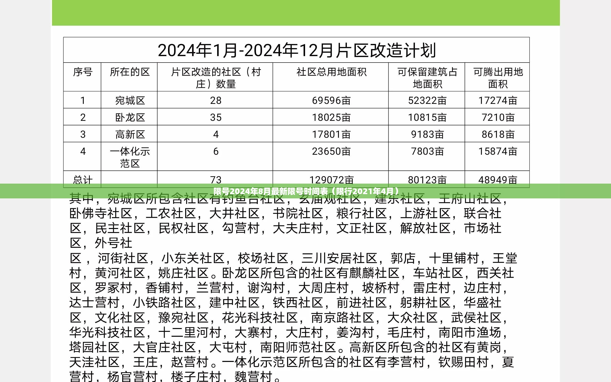 限号2024年8月最新限号时间表(限行2021年4月) 限号2024年8月最新限号时间表(限行2021年4月)