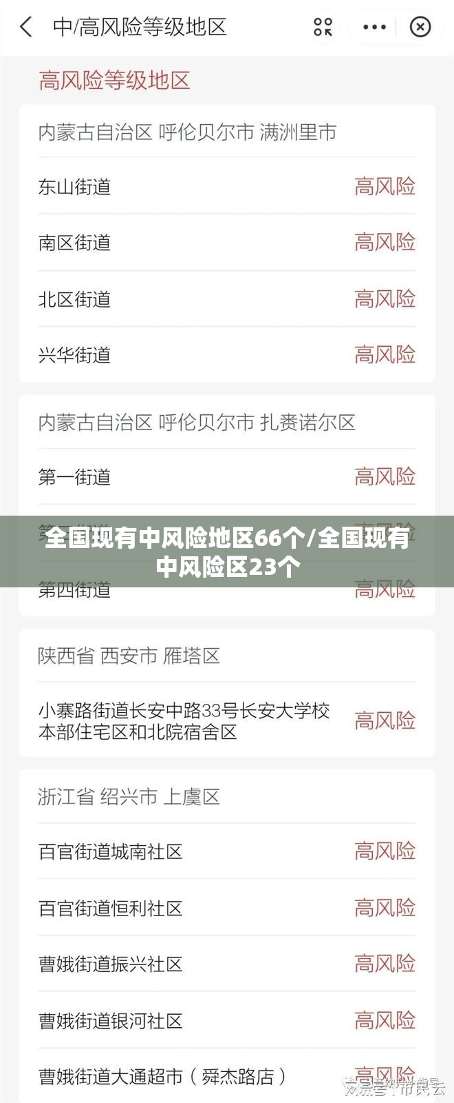 全国现有中风险地区66个/全国现有中风险区23个