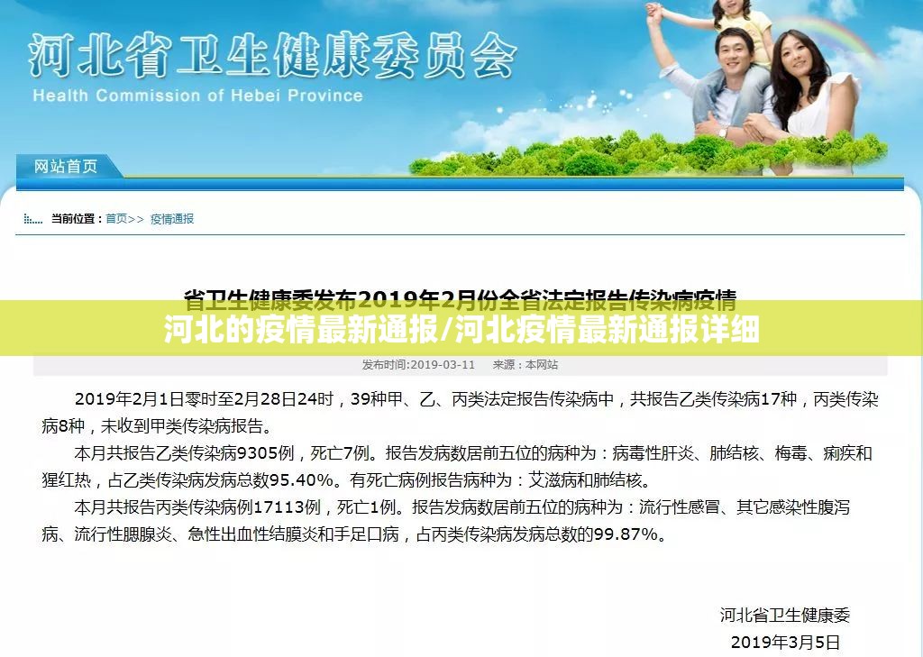 河北的疫情最新通报/河北疫情最新通报详细