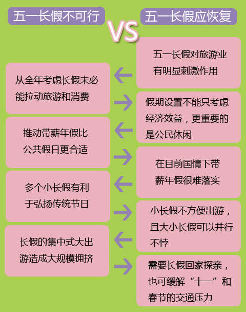 五一法定假日几天?/端午法定假日几天