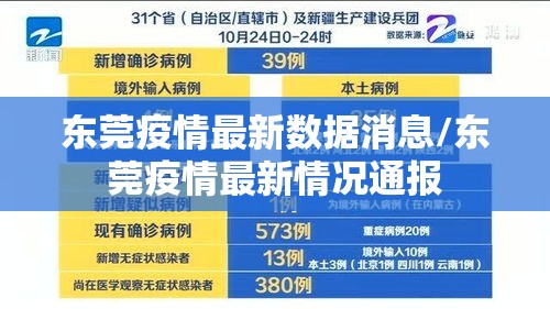 东莞疫情最新数据消息/东莞疫情最新情况通报