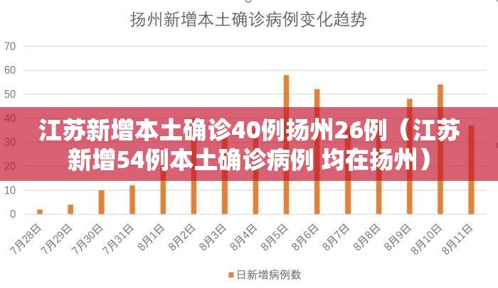江苏新增本土确诊40例扬州26例（江苏新增54例本土确诊病例 均在扬州）