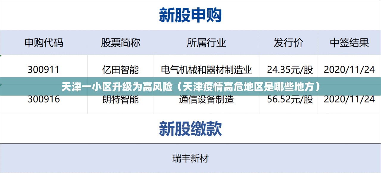 天津一小区升级为高风险(天津疫情高危地区是哪些地方) 天津一小区升级为高风险(天津疫情高危地区是哪些地方)