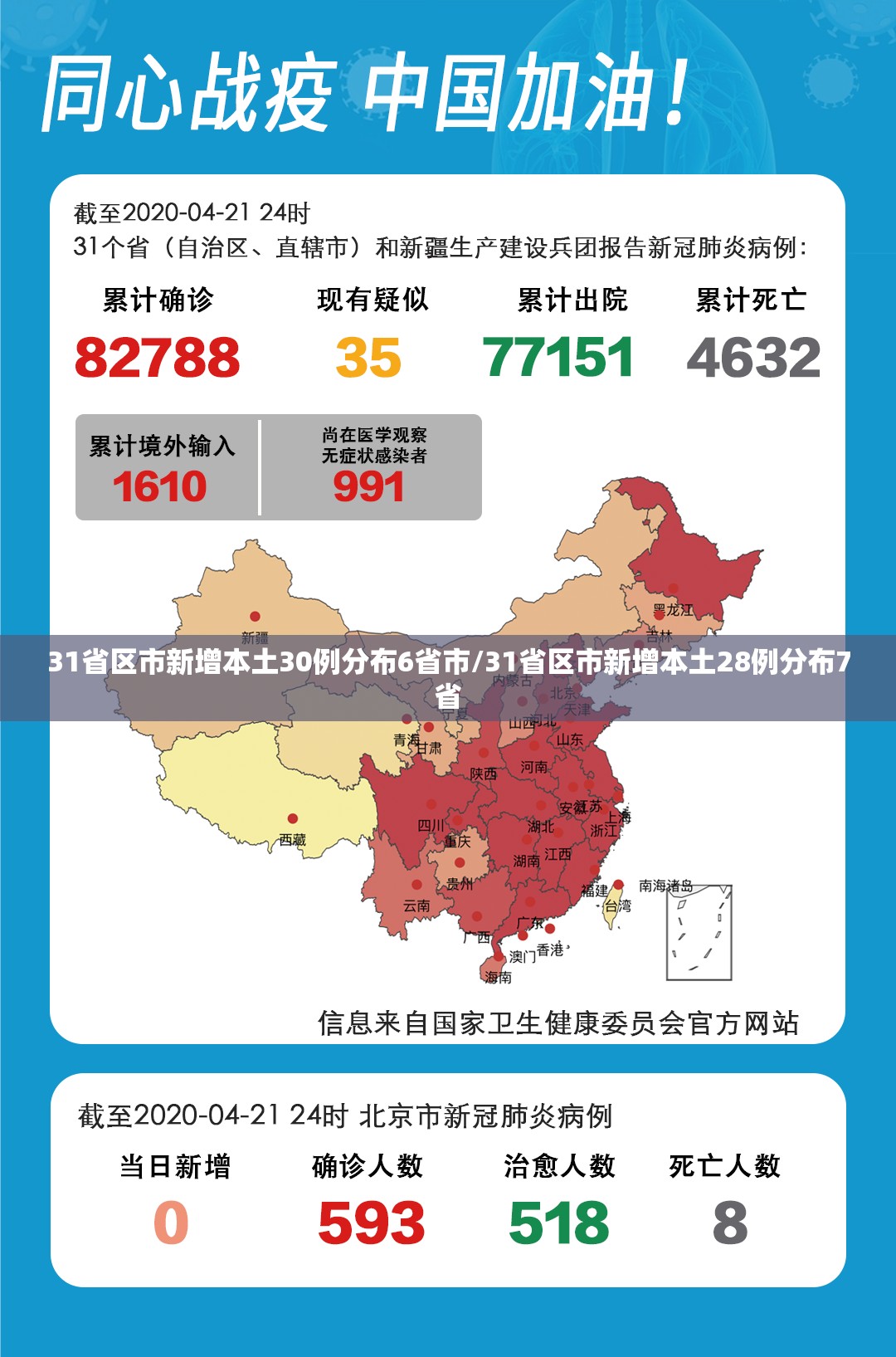 31省区市新增本土30例分布6省市/31省区市新增本土28例分布7省