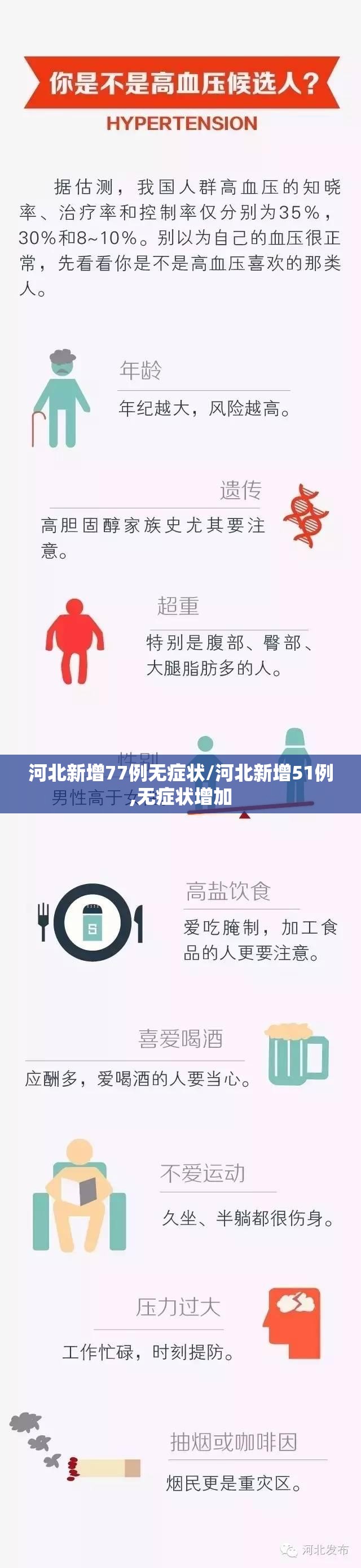 河北新增77例无症状/河北新增51例,无症状增加 河北新增77例无症状/河北新增51例,无症状增加