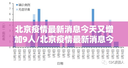 北京疫情最新消息今天又增加9人/北京疫情最新消息今天新增了15例