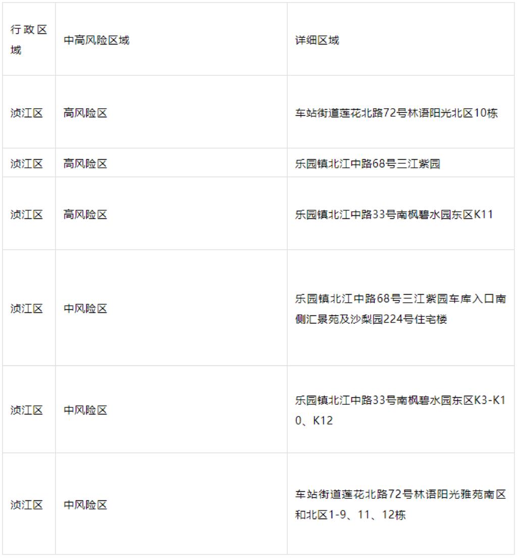 惠州疫情最新消息今天封城了（惠州疫情最新消息及分布）