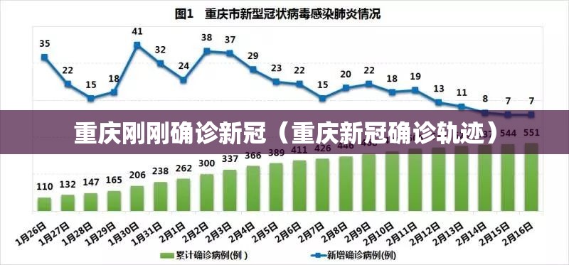 重庆刚刚确诊新冠(重庆新冠确诊轨迹) 重庆刚刚确诊新冠(重庆新冠确诊轨迹)